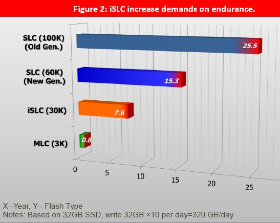 Ssd Reliability Chart