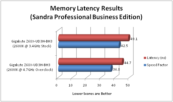 Gigabyte Z68X-UD3H-B3: Z68 Done Right | The SSD Review