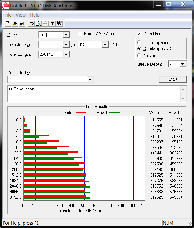 Тест ssd программа. Бенчмарк диска. Бенчмарк ссд сата. Atto. Atto Disk Benchmark логотип.