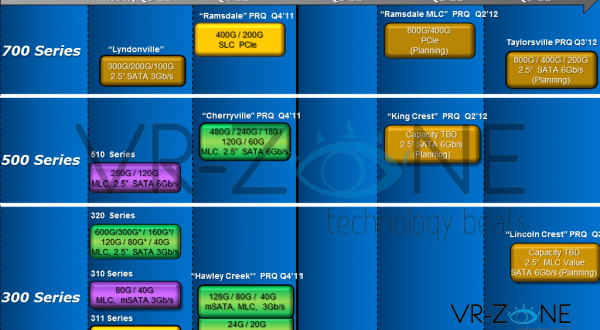 Intel’s New SSD Roadmap Displays SandForce Characteristics, PCIe Cards ...