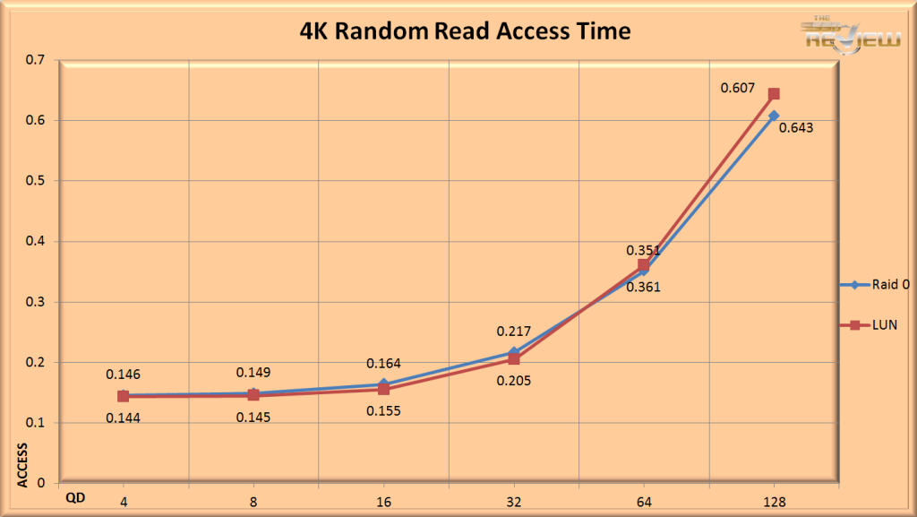 Intel 910 PCIe SSD Review Amazing Performance Results In Both 400GB