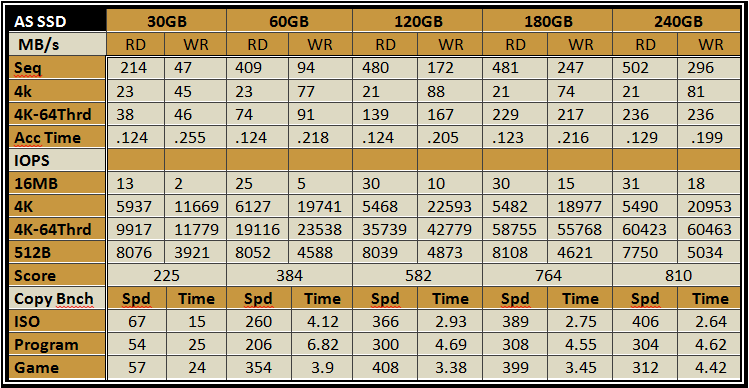 Intel 525 AS SSD Chart