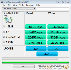 KingFast F3 Plus Fake AS SSD IOPS Result