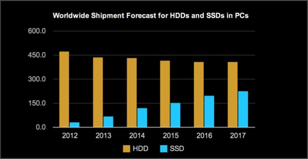 IHS ssd forecast