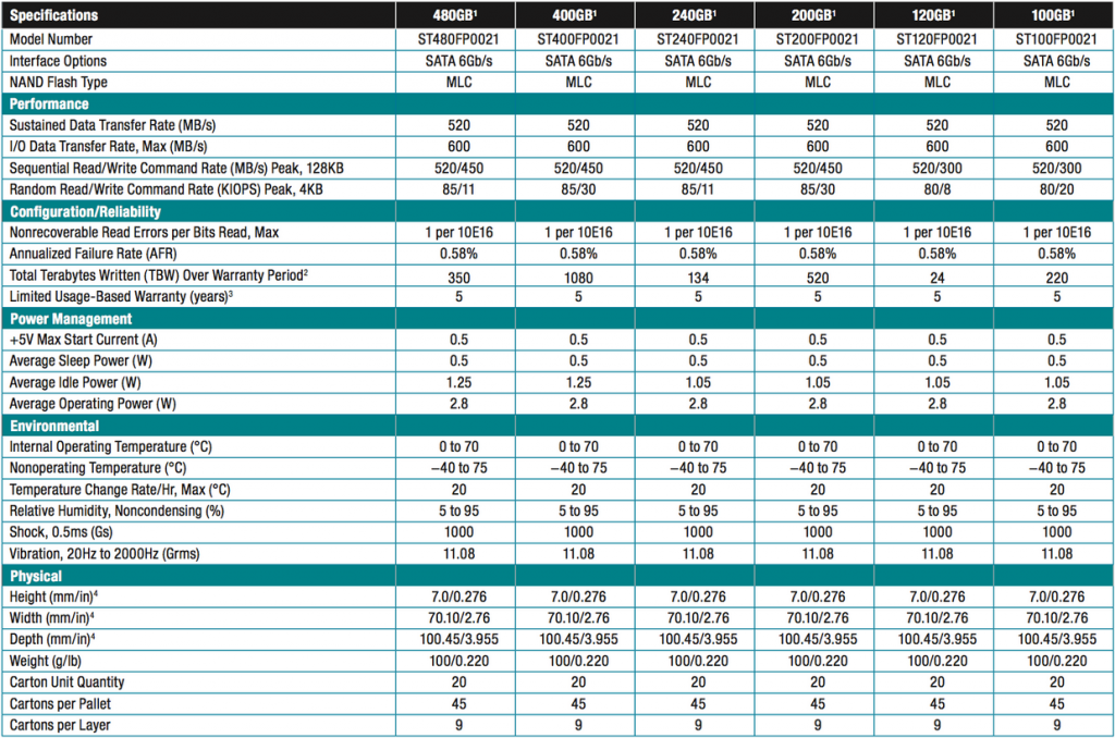 Seagate 600 Pro Specs