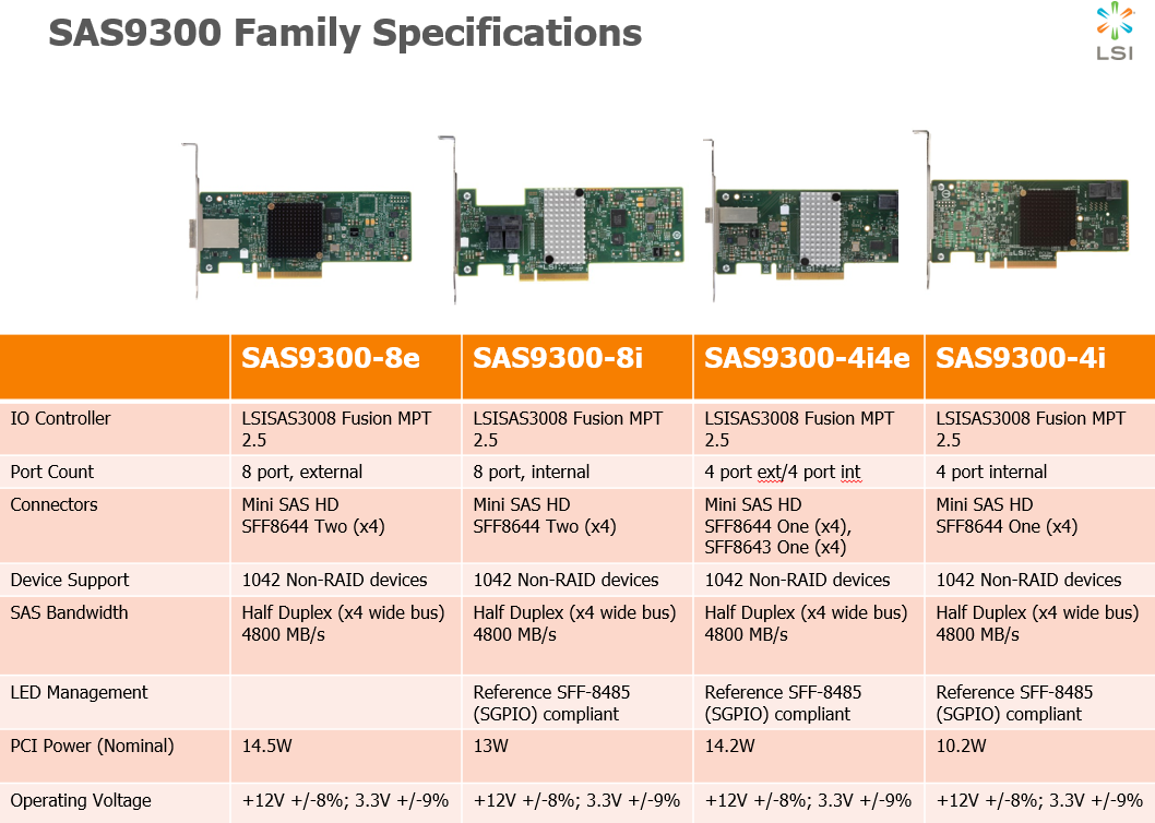 LSI Introduces PCI E 3.0 SAS  HBA Family, Delivers Industry