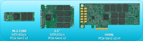 LSI Introduces SandForce SF3700 Flash Controller Capable Of 1,800MB/s ...
