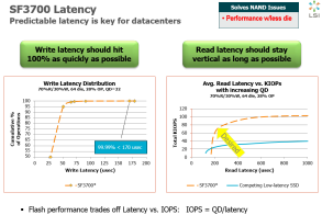 LSI Introduces SandForce SF3700 Flash Controller Capable Of 1,800MB/s ...