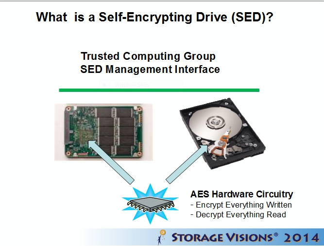Samsung Self-Encrypting Drive Technology -- Storage Visions 2014 Update |  The SSD Review