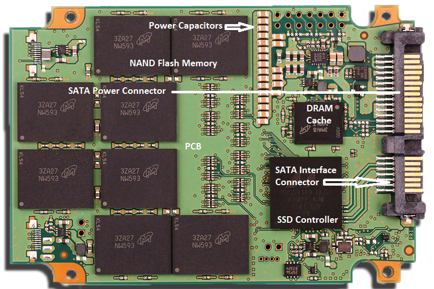 What Role Do SSD Components Play - Learning To Run Flash | The SSD