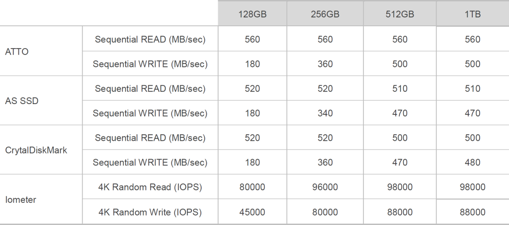 SP920 Specs