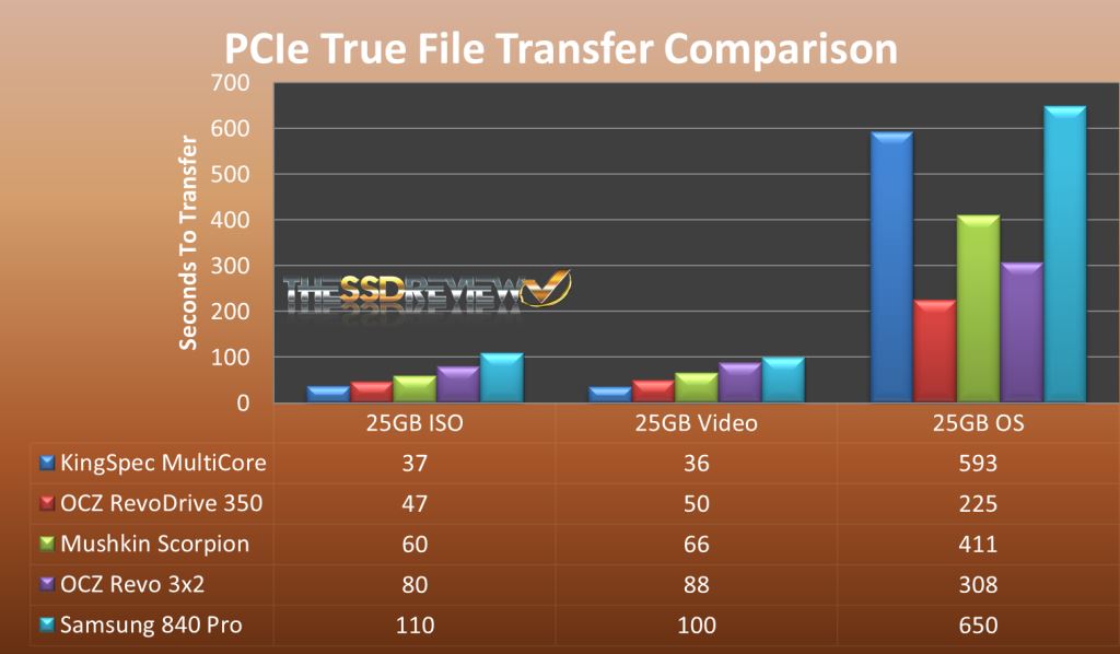 True Speed Test Chart1