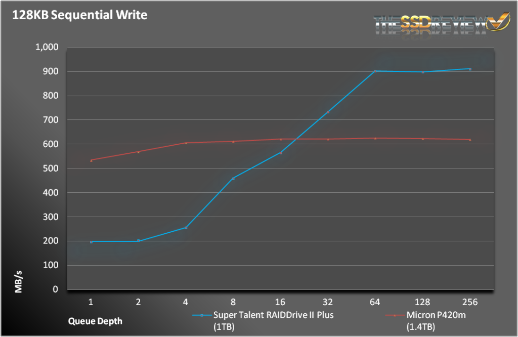 RAIDDRIVE2+-SeqWrite