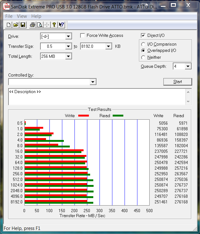 SanDisk Extreme PRO USB 3.0 128GB Flash Drive ATTO