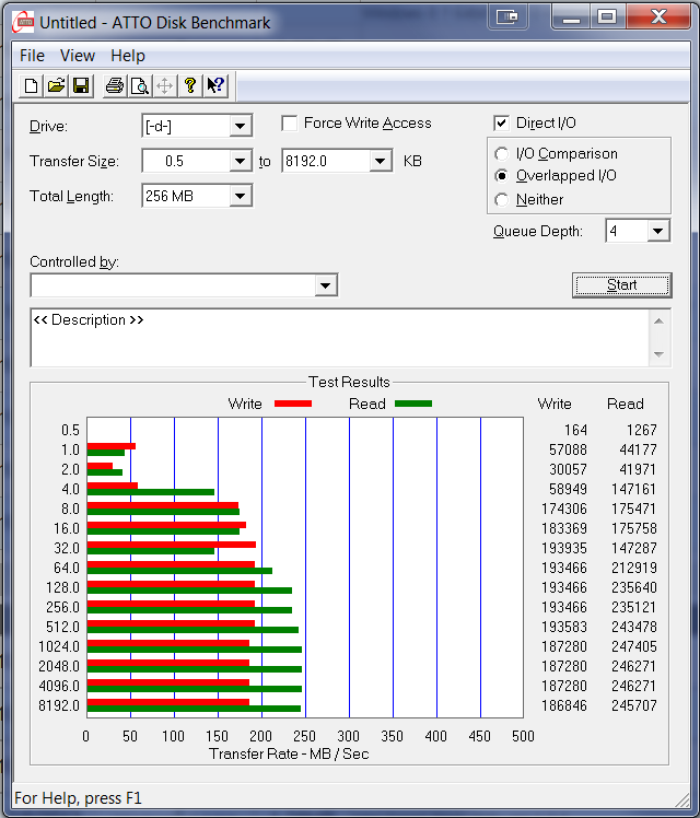 SanDisk Extreme Pro UHSII Memory Card Review Fastest SD Card on The