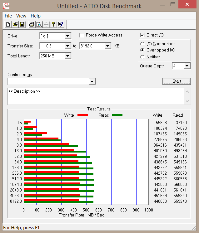 Angelbird SSD2Go 521GB SSD ATTO