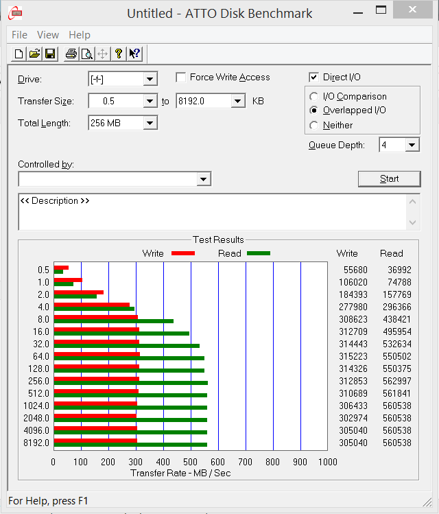 Transcend SSD370 SSD ATTO