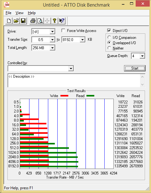 Intel 750 1.2TB NVMe ATTO