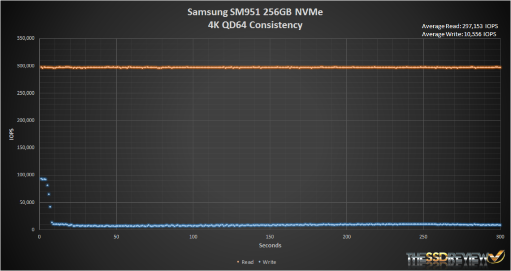 Samsung SM951 NVMe 256GB Iometer 4K read_write_IOPS