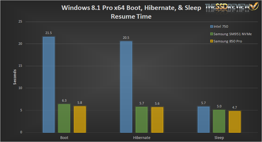Intel 750 Boot Hibernate Sleep