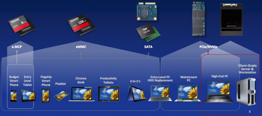 FMS Keynote 2015-08-13 at 4.56.37 PM