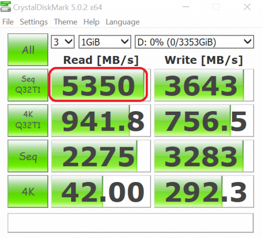Intel 750 NVMe RAID X3 CDM
