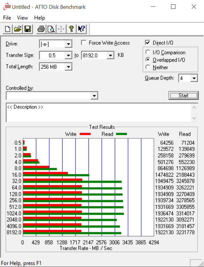 RAIDSamsung SSD 950 Pro m2 512GB ATTO