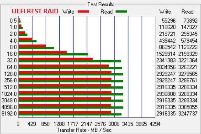 Samsung NVMe RAIDx3 BIOS RST ATTO