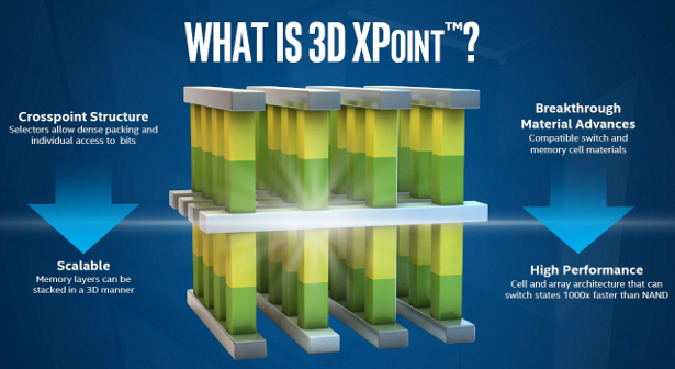 What is 3D XPoint