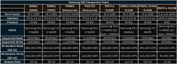 Samsung SSD Comparison Chart pcper