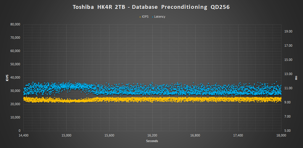 Toshiba HK4R 2TB DATABASE PRE