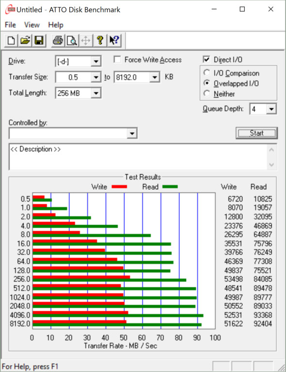 Kingston 512GB SD Card ATTO