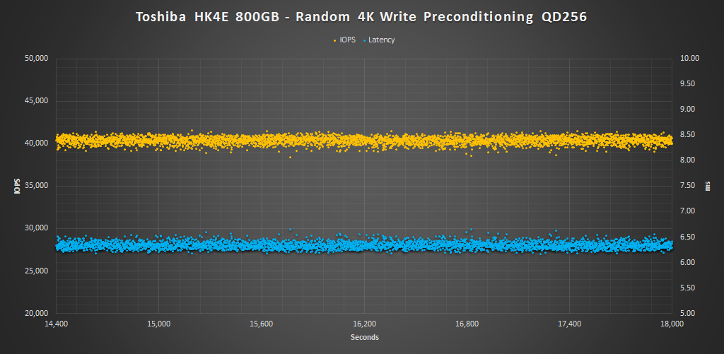 Toshiba HK4E 800GB 4K pre