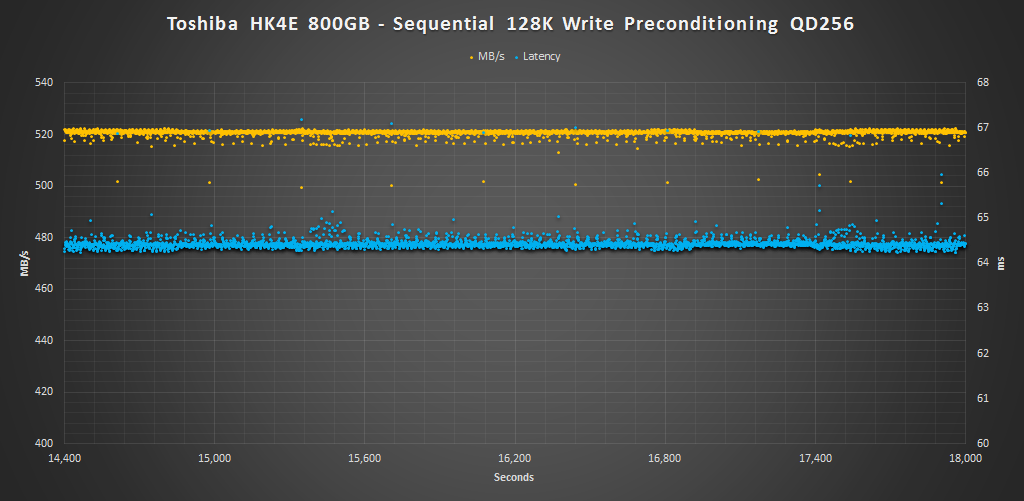 Toshiba HK4E 800GB seq pre