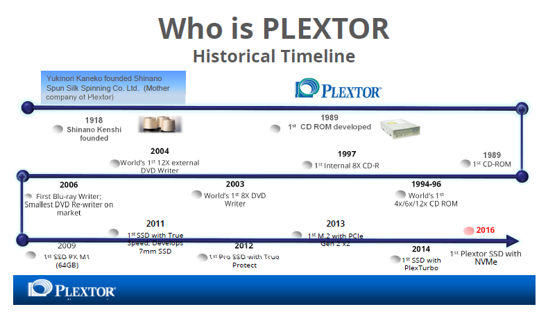 plextor-history