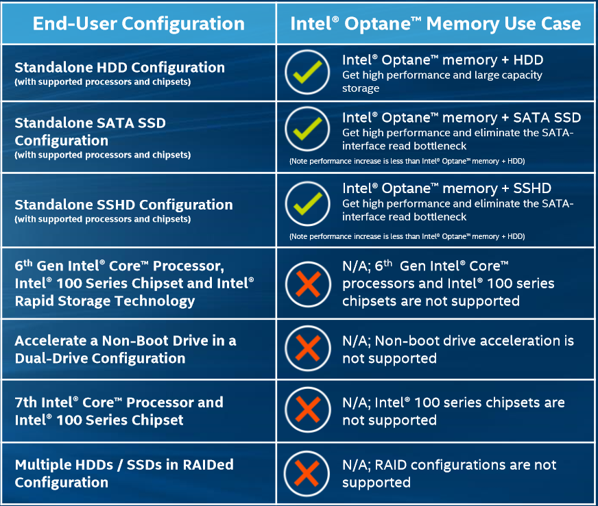 Intel Optane Memory Review 1.4GB/s Speed & 300K IOPS for 44 The
