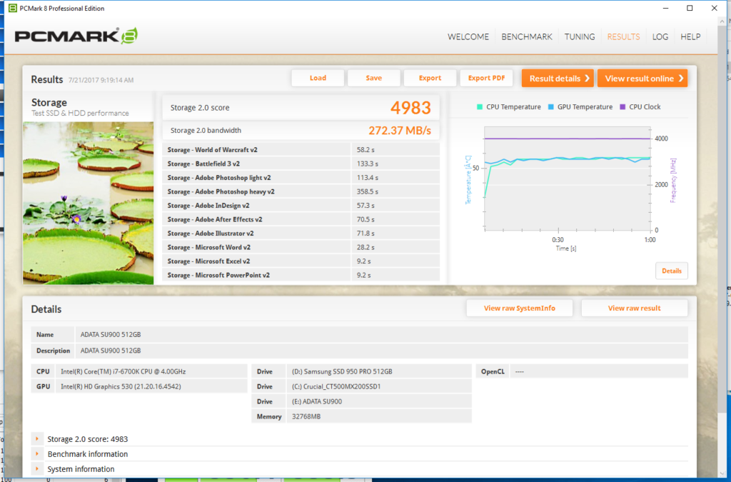 ADATA SU900 PCMark 8