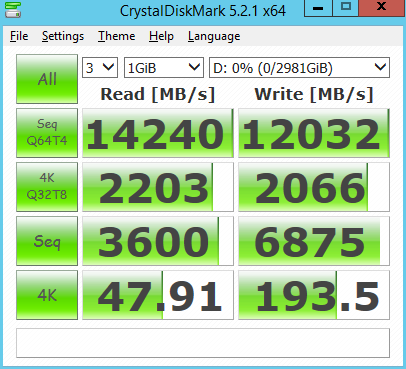 Teoretisk synet blik Kingston DCP1000 NVMe SSD Enthusiast Testing in RAID 0 - 2 Mil IOPS and  14GB/s | The SSD Review