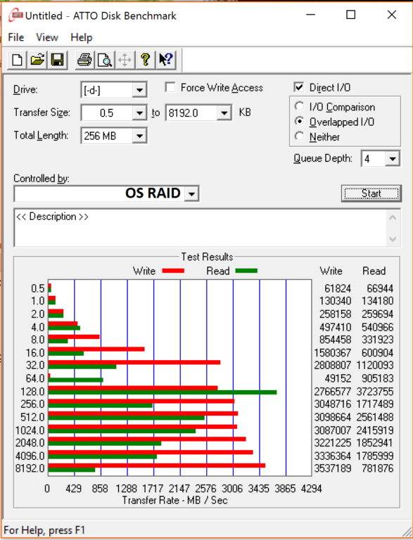 Highpoint SSD7101 960 Pro OS RAID 0 ATTO2