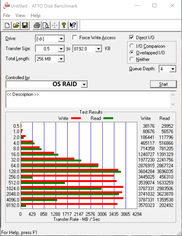 Highpoint SSD7101 Toshiba RD400 RAID 0 ATTO