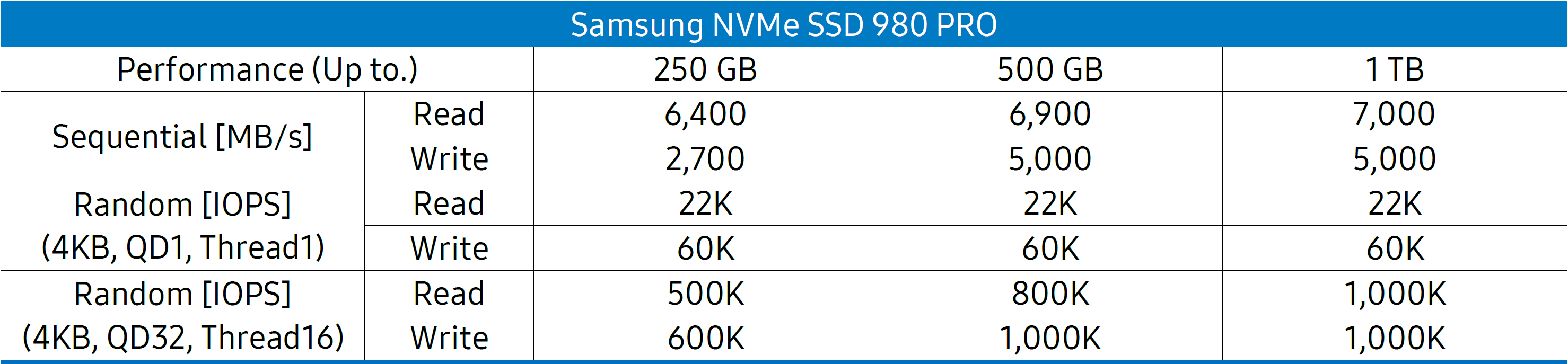 Samsung 980 Pro Gen 4 NVMe SSD Review (1TB/250GB) - 7GB/s Speed with Cooler  Temps