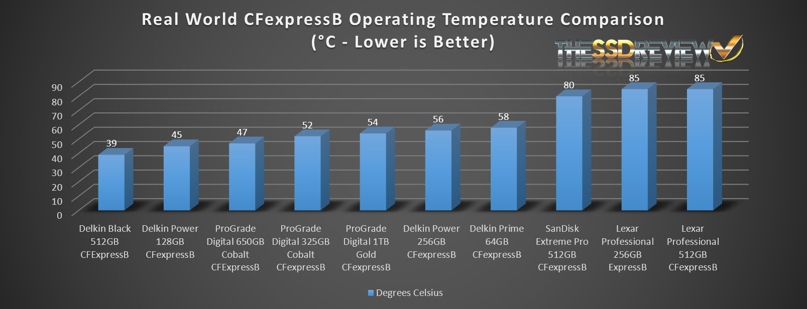 Delkin-Black-CFExpress-B-512GB-Card-Sustained-Low-Temperature.jpg