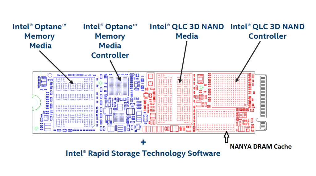 Intel H20 Optane Memory 1TB SSD Review - Caching in on Hot Data | The ...