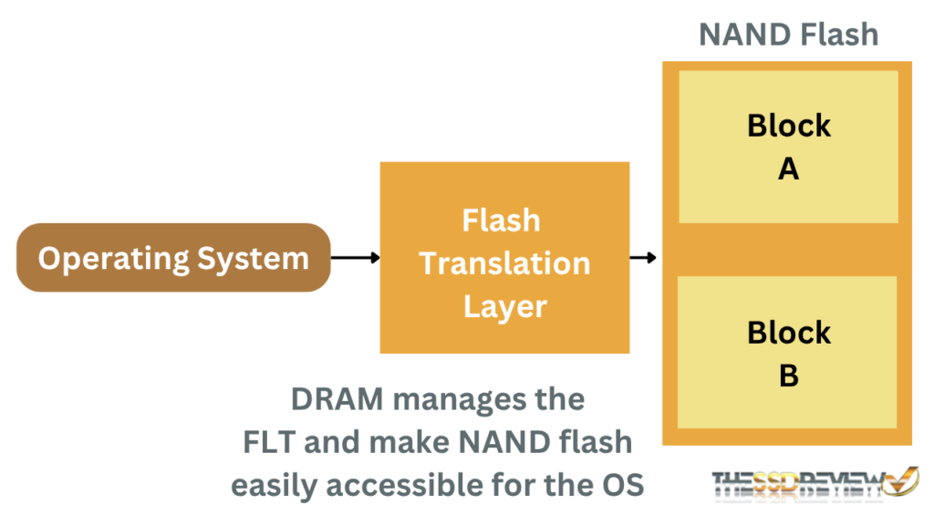 Flash Transition Layer
